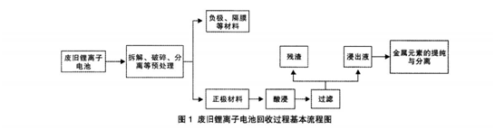 榴莲视频在线免费观看回收流程