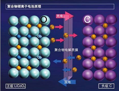 蓄电池日常注意事项：来自东莞榴莲视频在线免费观看回收厂家的温馨提醒