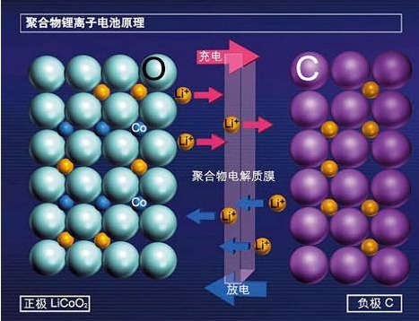 快充有安全风险吗?东莞榴莲视频在线免费观看回收厂家回答您